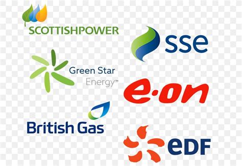 who are the big six energy suppliers